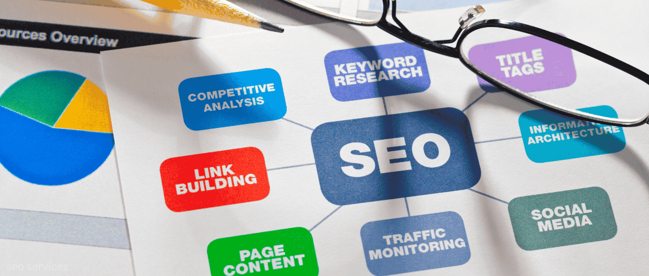 full serviece seo services for startups and sme's